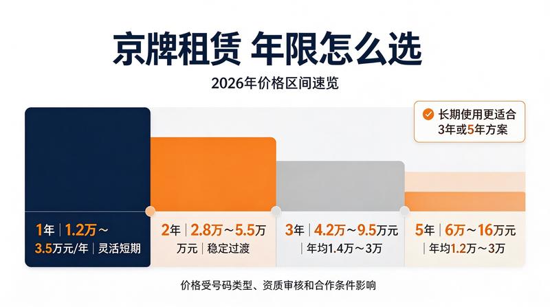 新能源汽车优势分析